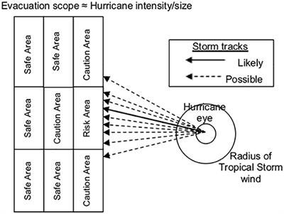 Improving Hazard Map Comprehension for Protective Action Decision Making